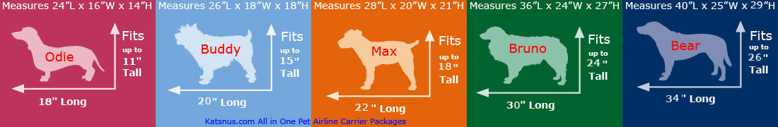 Airline Kennel Size Chart